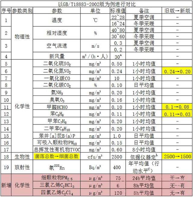 BST 中檢倍通 倍通檢測